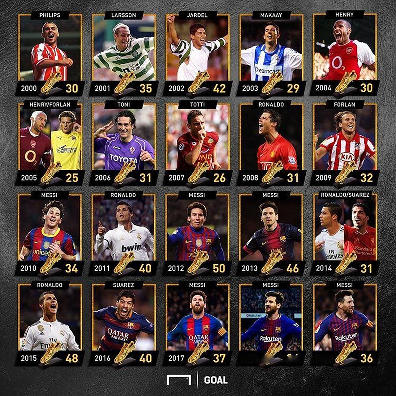 小卡轮休登哥带队，加时擒龙挤进附加赛圈，北伐初见成效